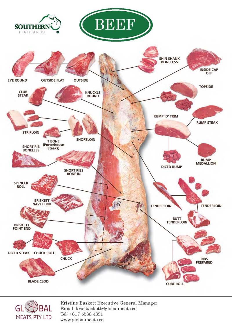 Wagyu Beef Cuts Chart