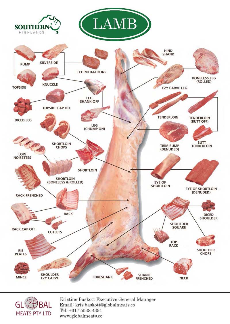 Cuts Of Mutton Chart