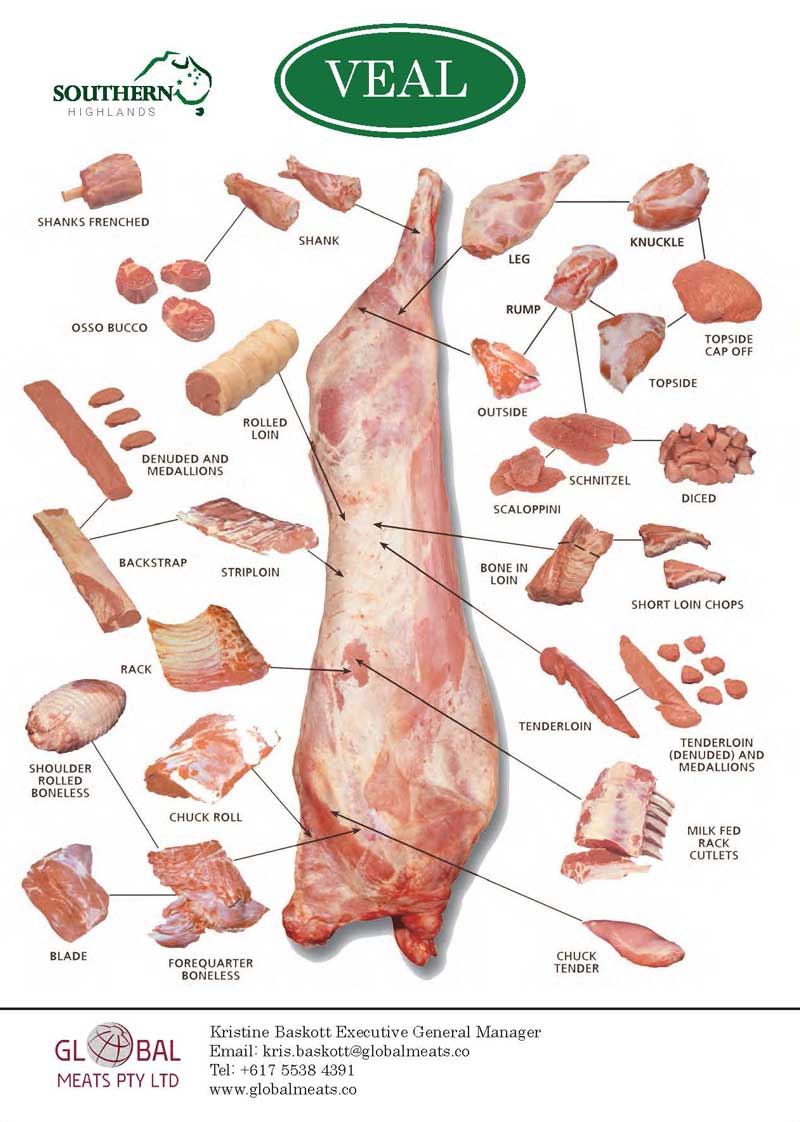 Veal Meat Chart